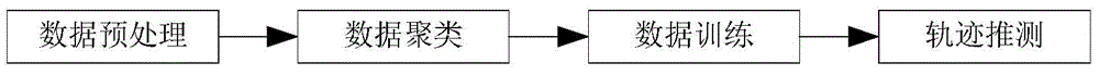 Ship trajectory real-time predicting method