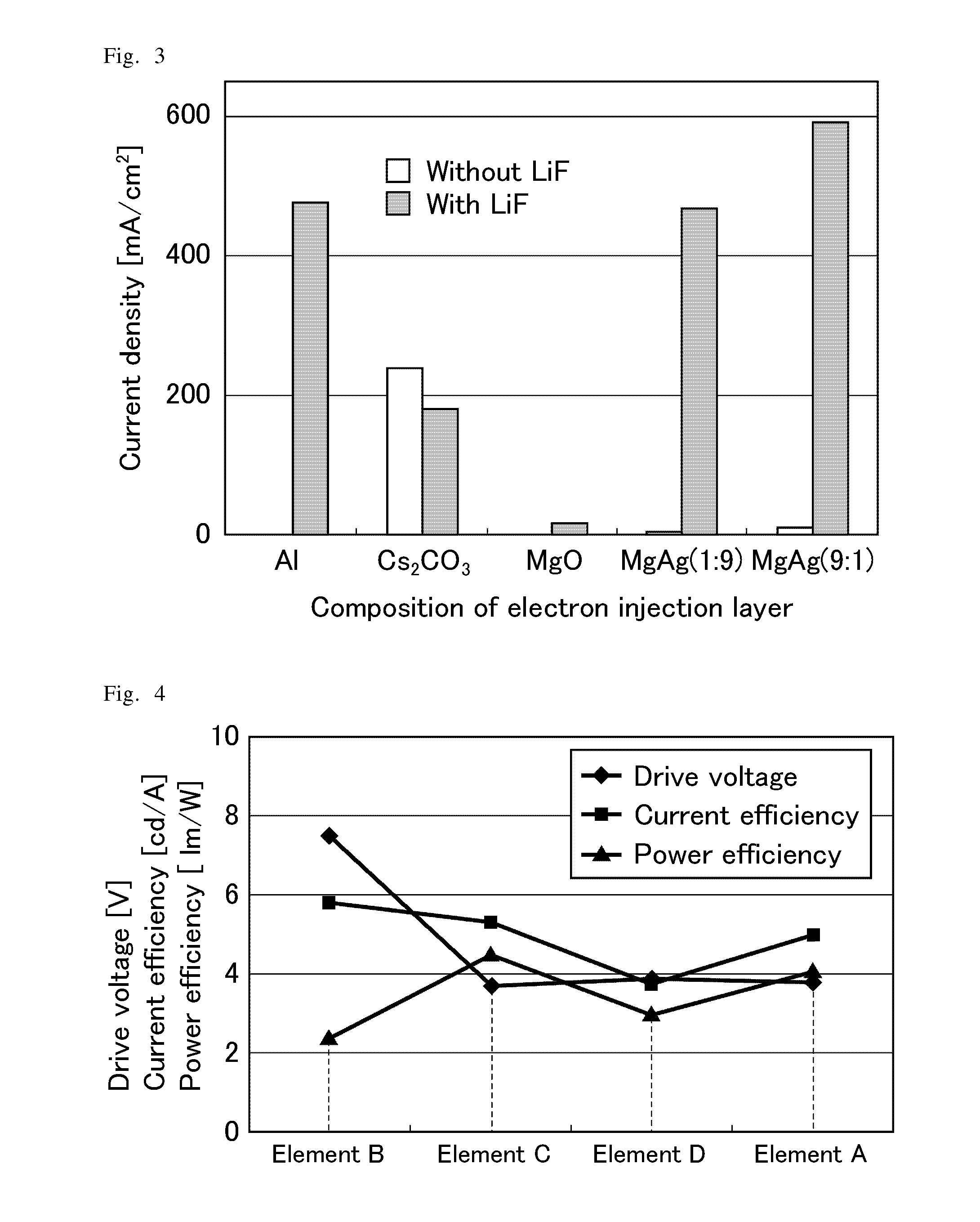 Organic electroluminescent display device