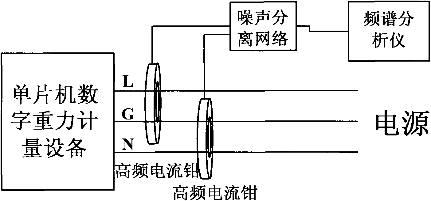 Method for testing radiated noises of digital gravity metering device