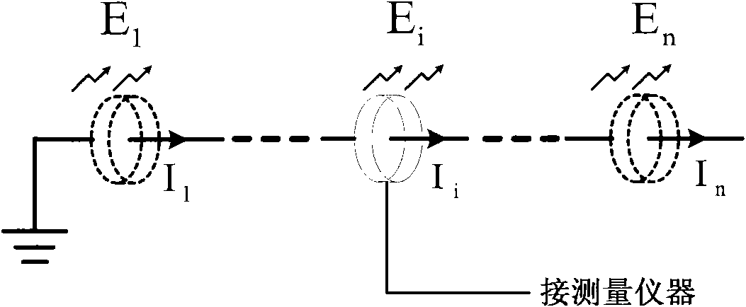 Method for testing radiated noises of digital gravity metering device