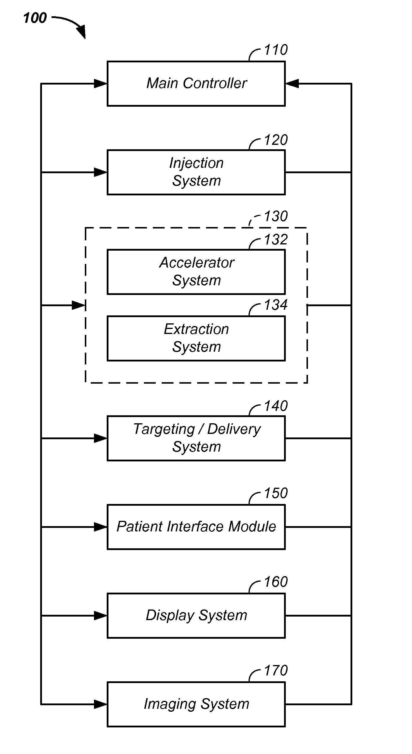 Synchrotron power cycling apparatus and method of use thereof