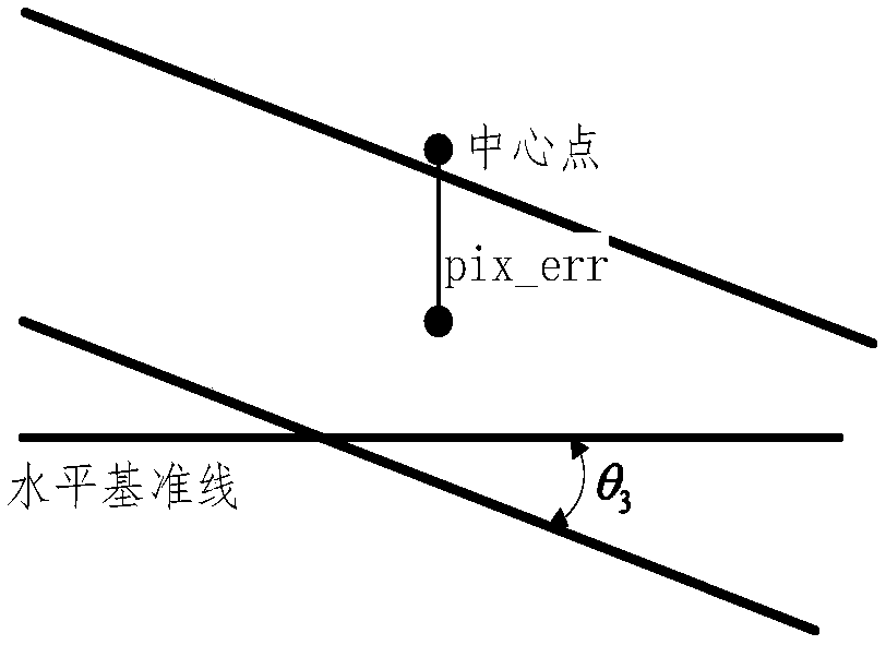 Large-scale centralized photovoltaic power station image data acquisition method based on multi-rotor unmanned aerial vehicle (UAV)