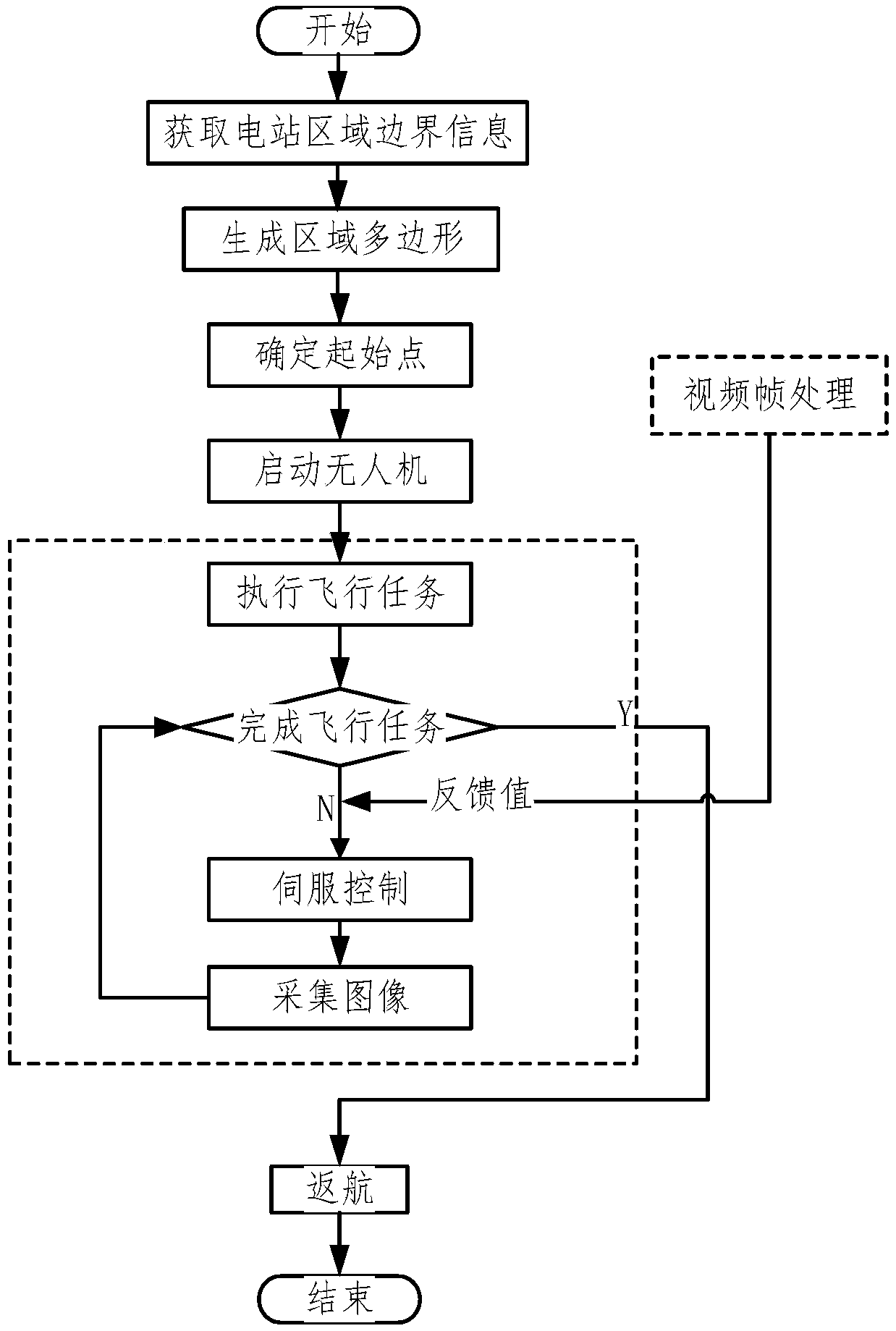 Large-scale centralized photovoltaic power station image data acquisition method based on multi-rotor unmanned aerial vehicle (UAV)