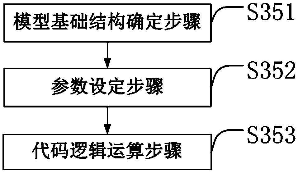 Production equipment data calibration method