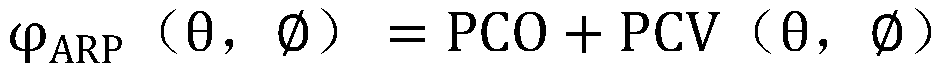 Phase center far-field calibration method of satellite navigation array antenna