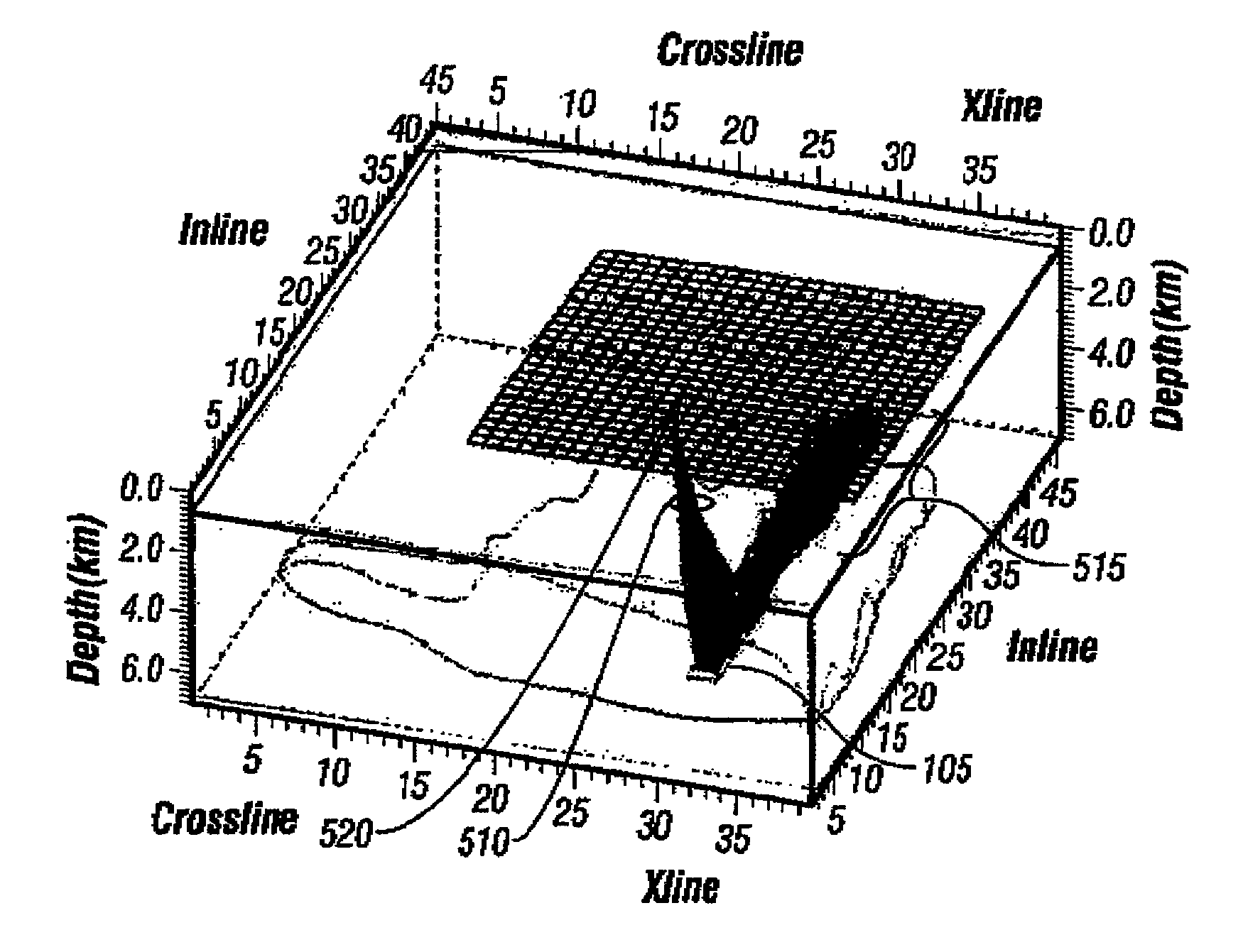 Targeted geophysical survey