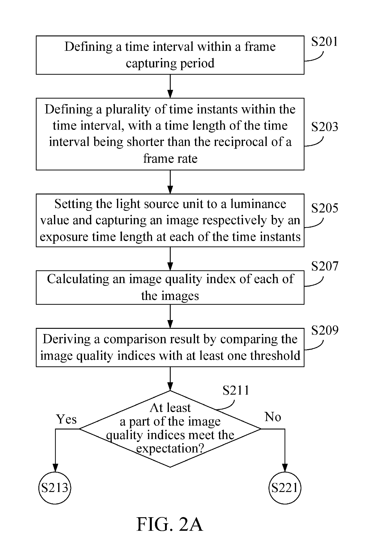 Optical processing apparatus and light source luminance adjustment method thereof