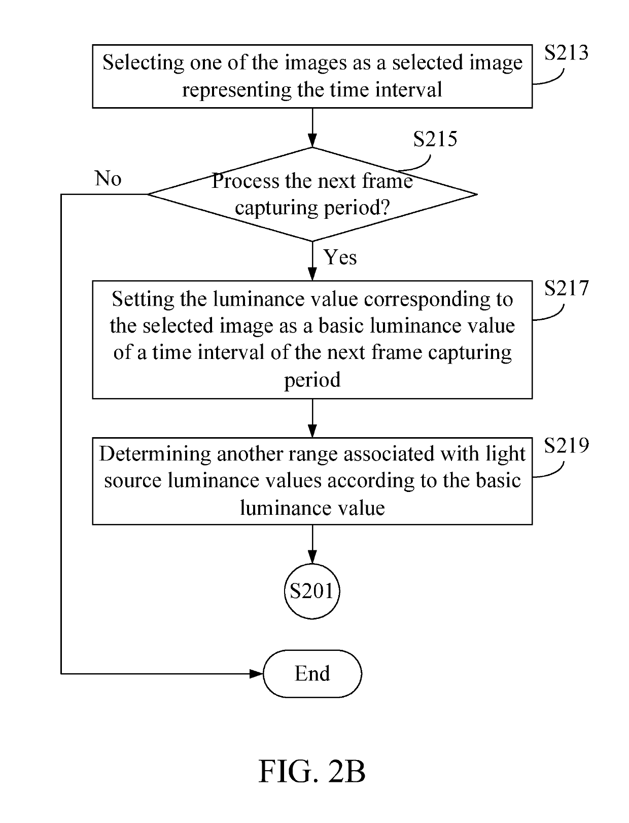 Optical processing apparatus and light source luminance adjustment method thereof