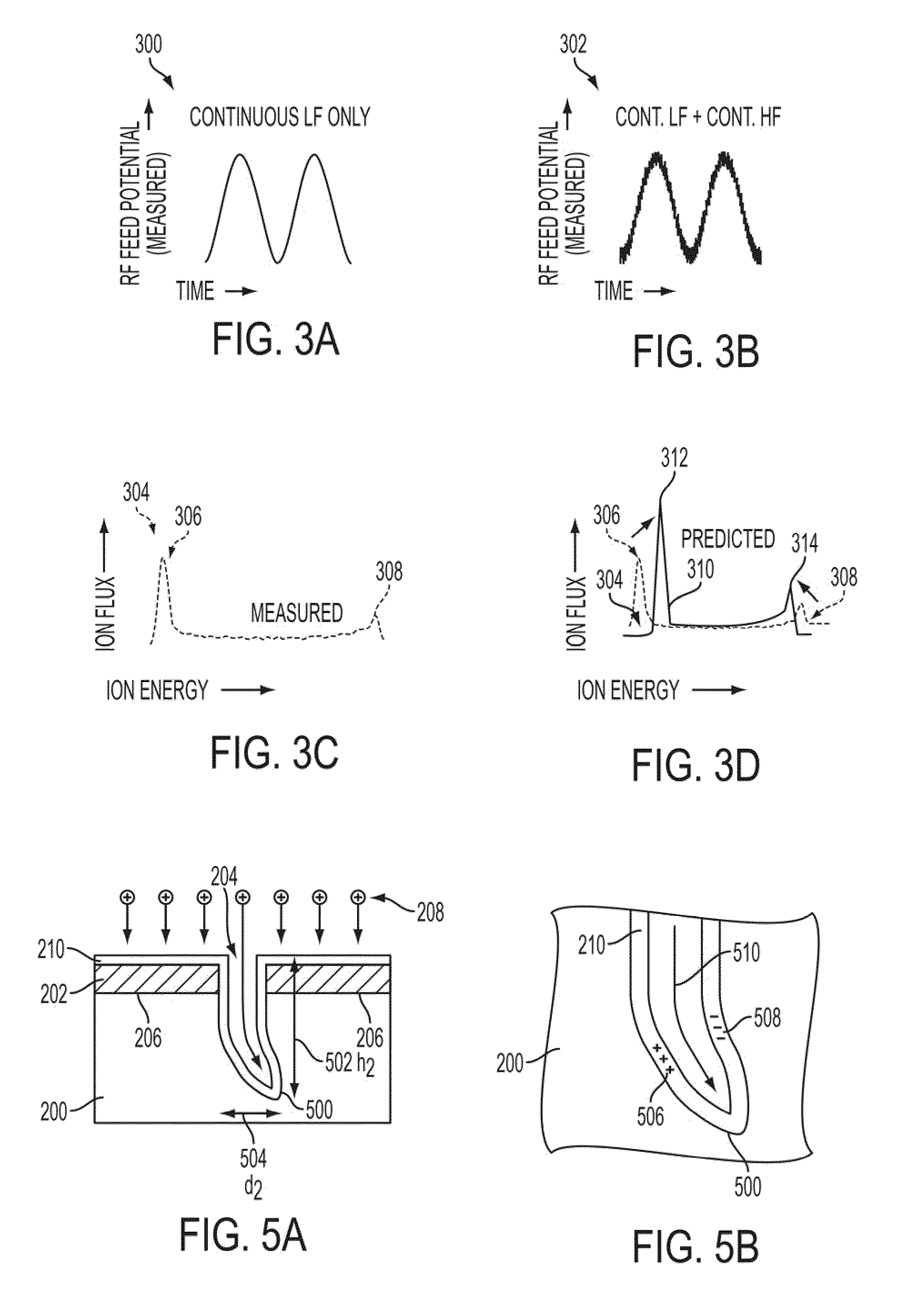 Modulated multi-frequency processing method