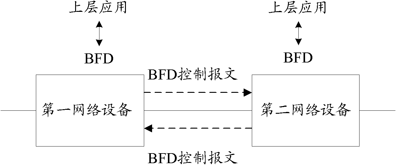 Path detection method and device