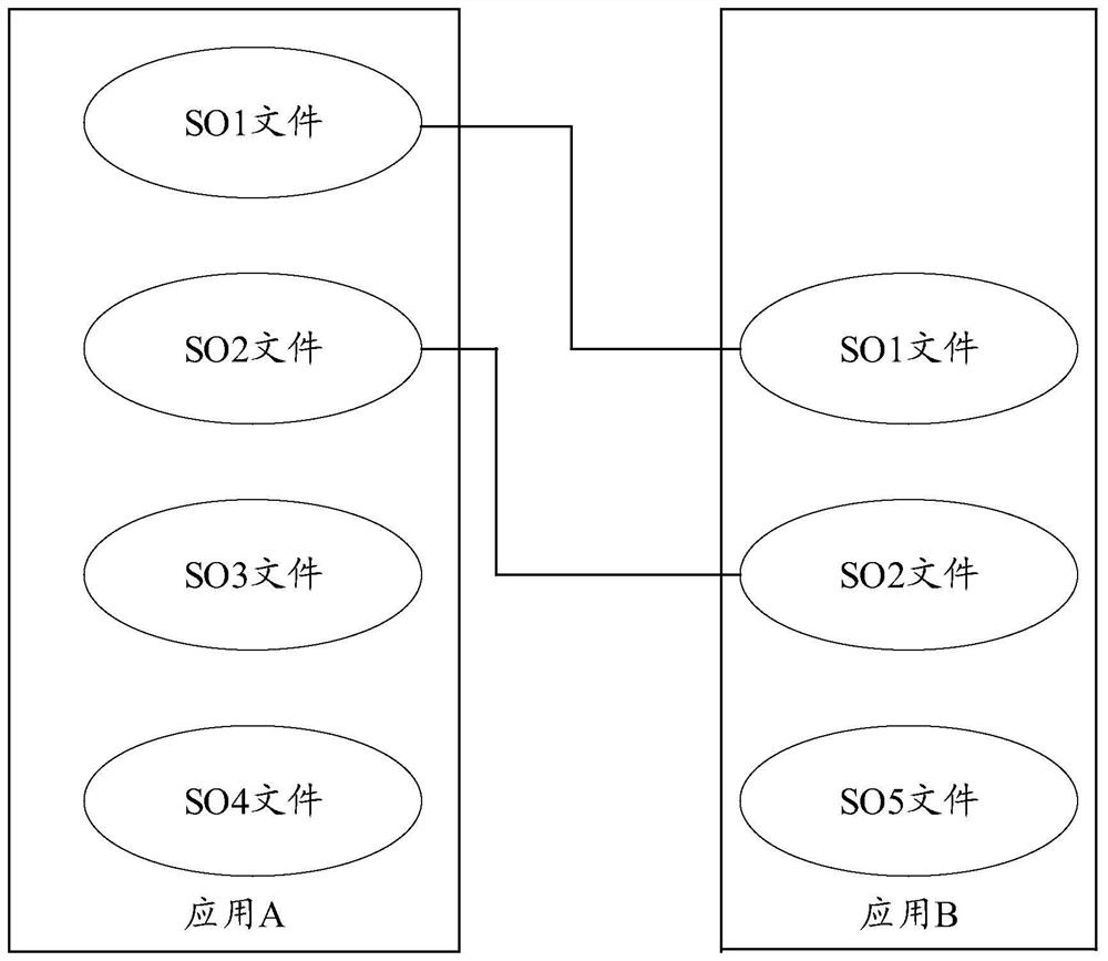 Application exception processing method and electronic equipment