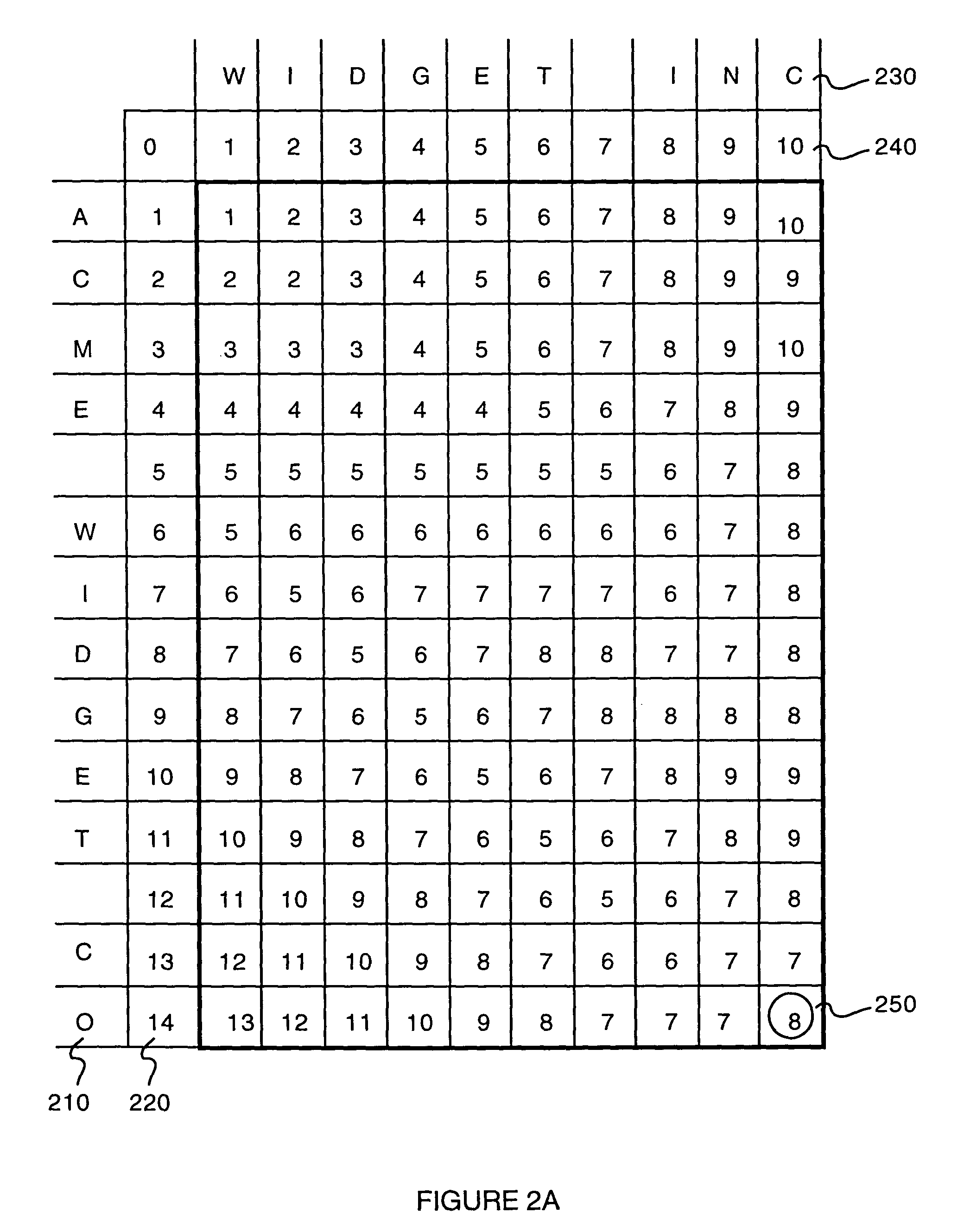 Method of determining the similarity of two strings