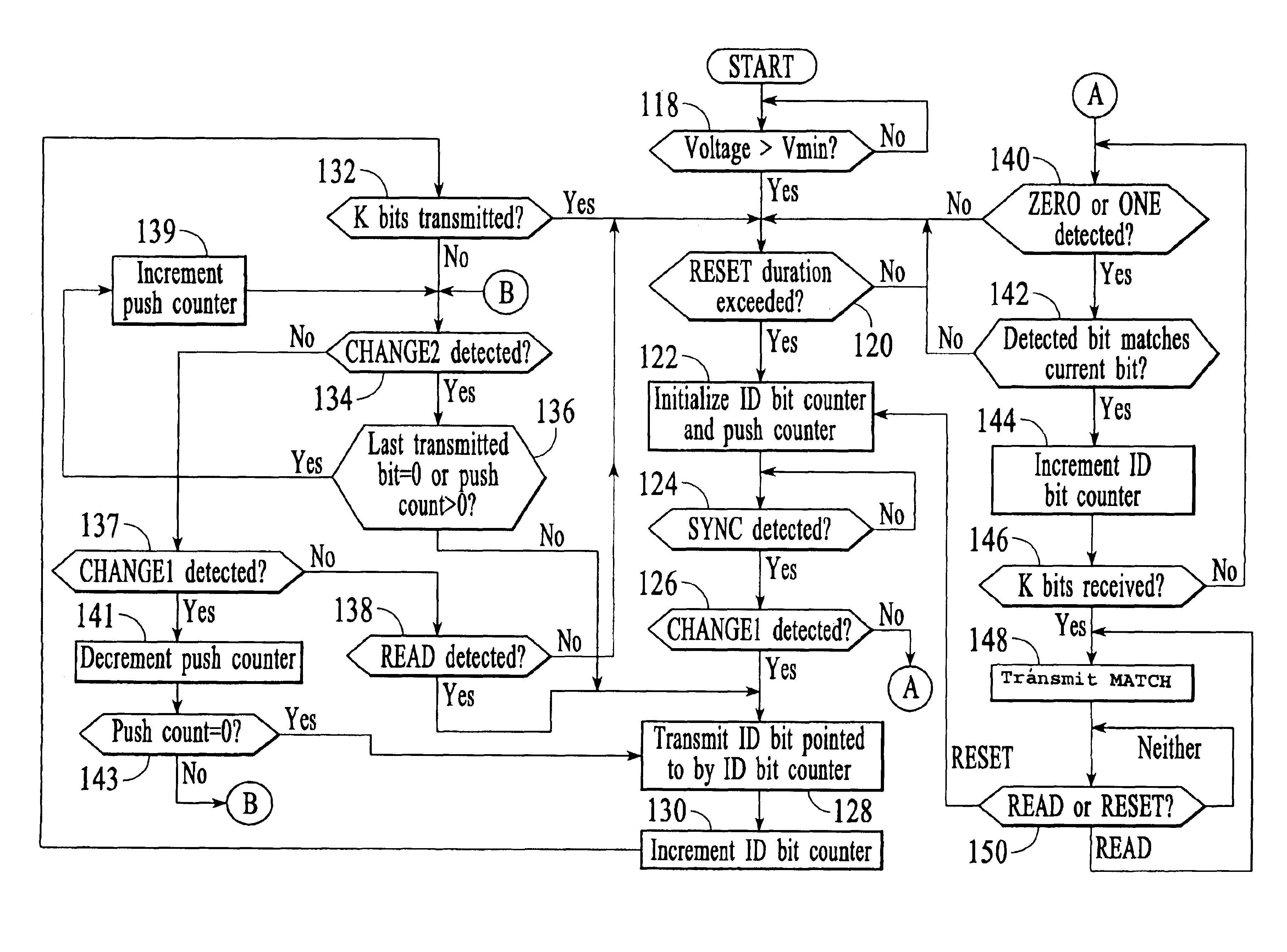 Method and apparatus for efficiently querying and identifying multiple items on a communication channel