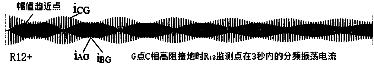 Small current grounding anti-error line selection method based on five-temporal phase-ground incremental current