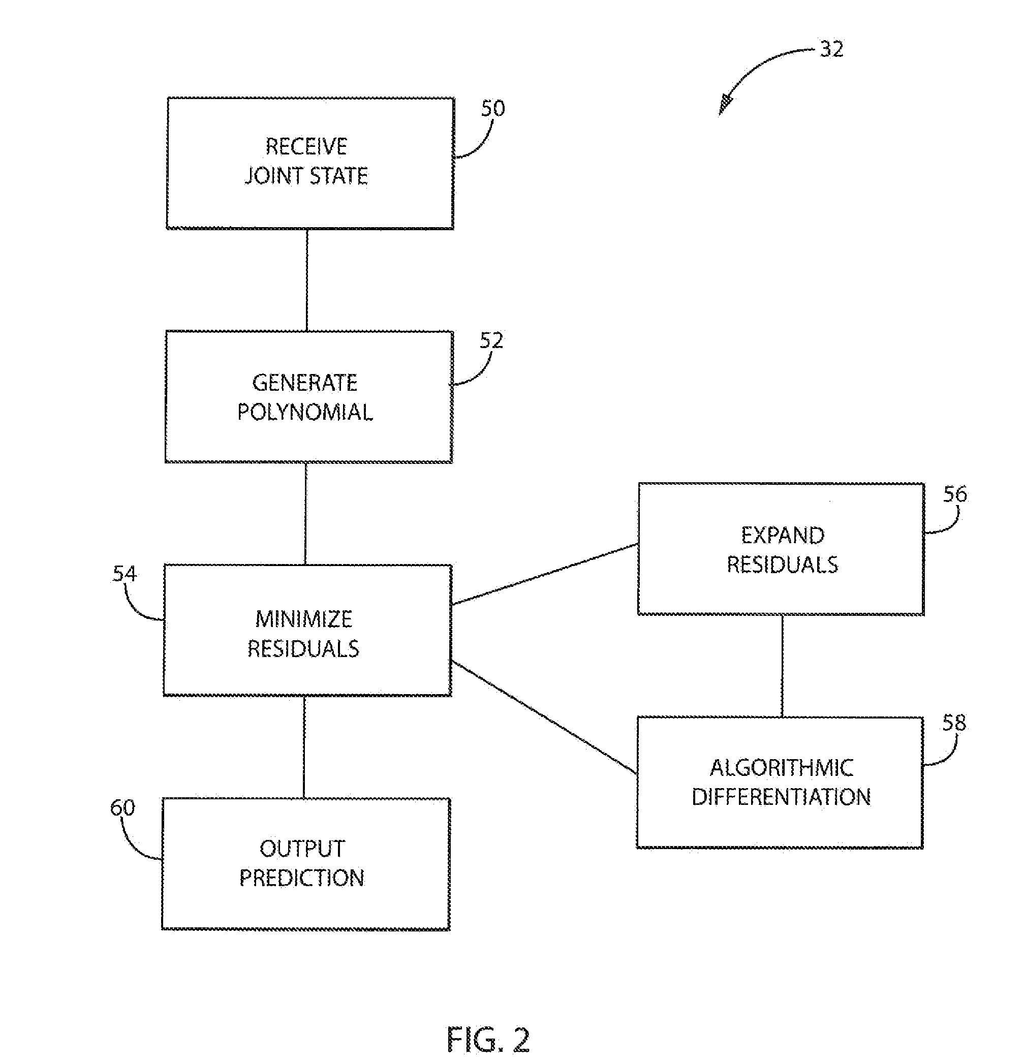 Dynamic Predictor for Articulated Mechanisms