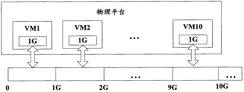 Virtual machine management device and method