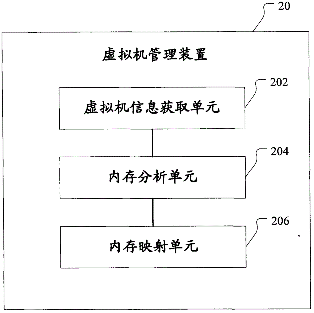 Virtual machine management device and method