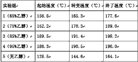 Process for preparing soybean protein isolate with heat stability