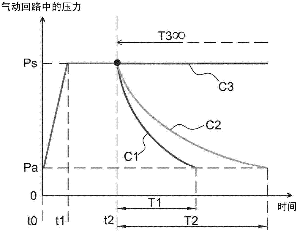 System for detecting a partial or total obstruction of at least one internal pipe of a tool