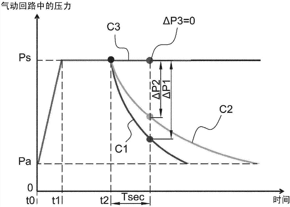 System for detecting a partial or total obstruction of at least one internal pipe of a tool