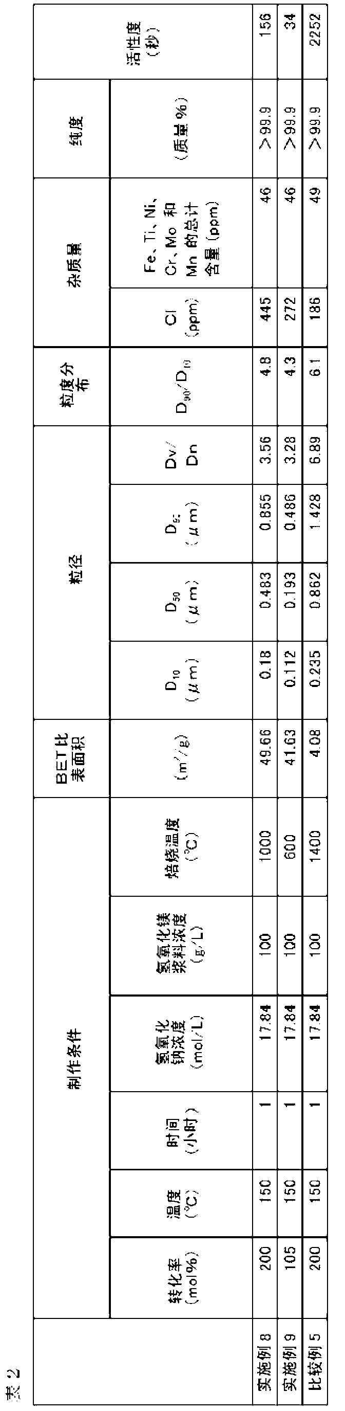 Magnesium hydroxide microparticles, magnexium oxide microparticles, and method for producing each