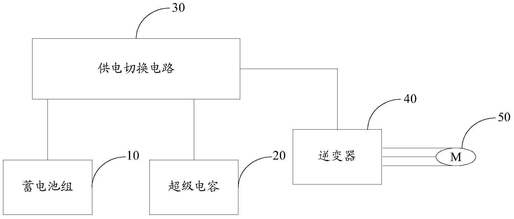 Power supply circuit for train, train and power supply control method