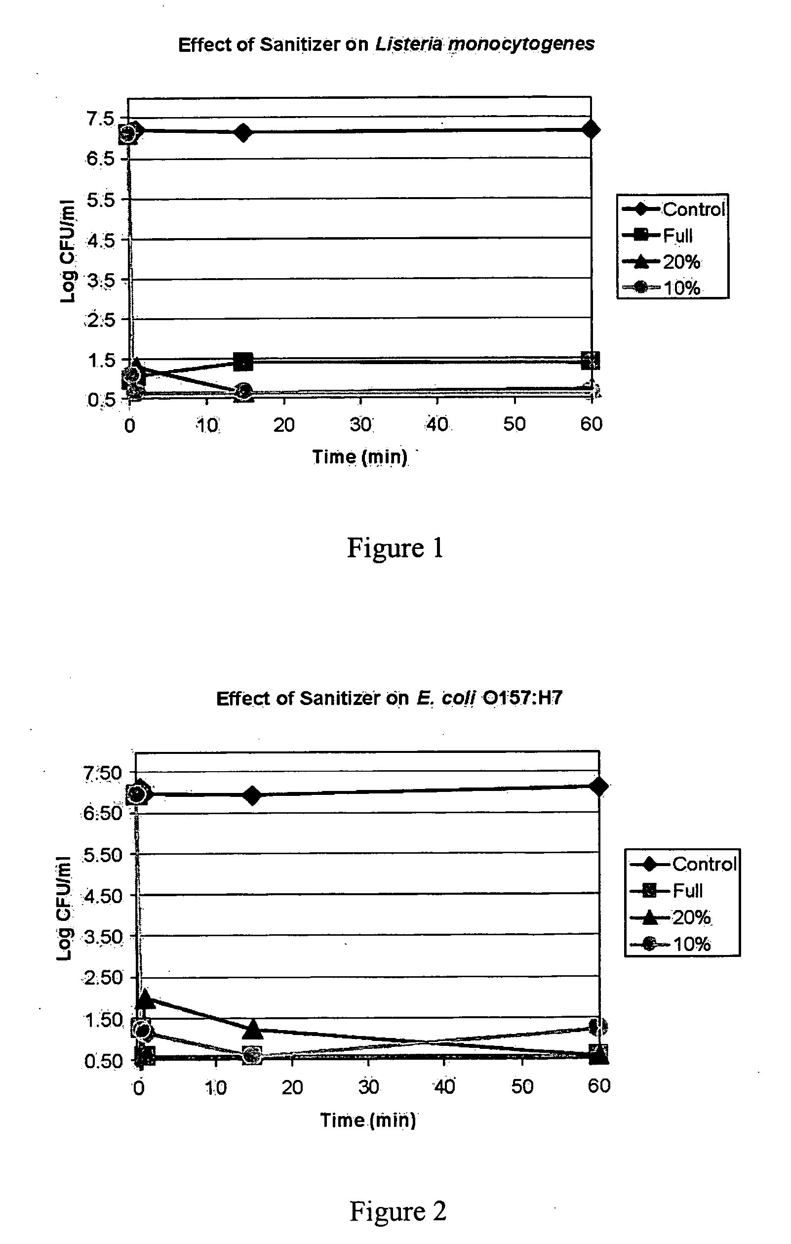 Nontoxic killer of E. coli and other problem microorganisms