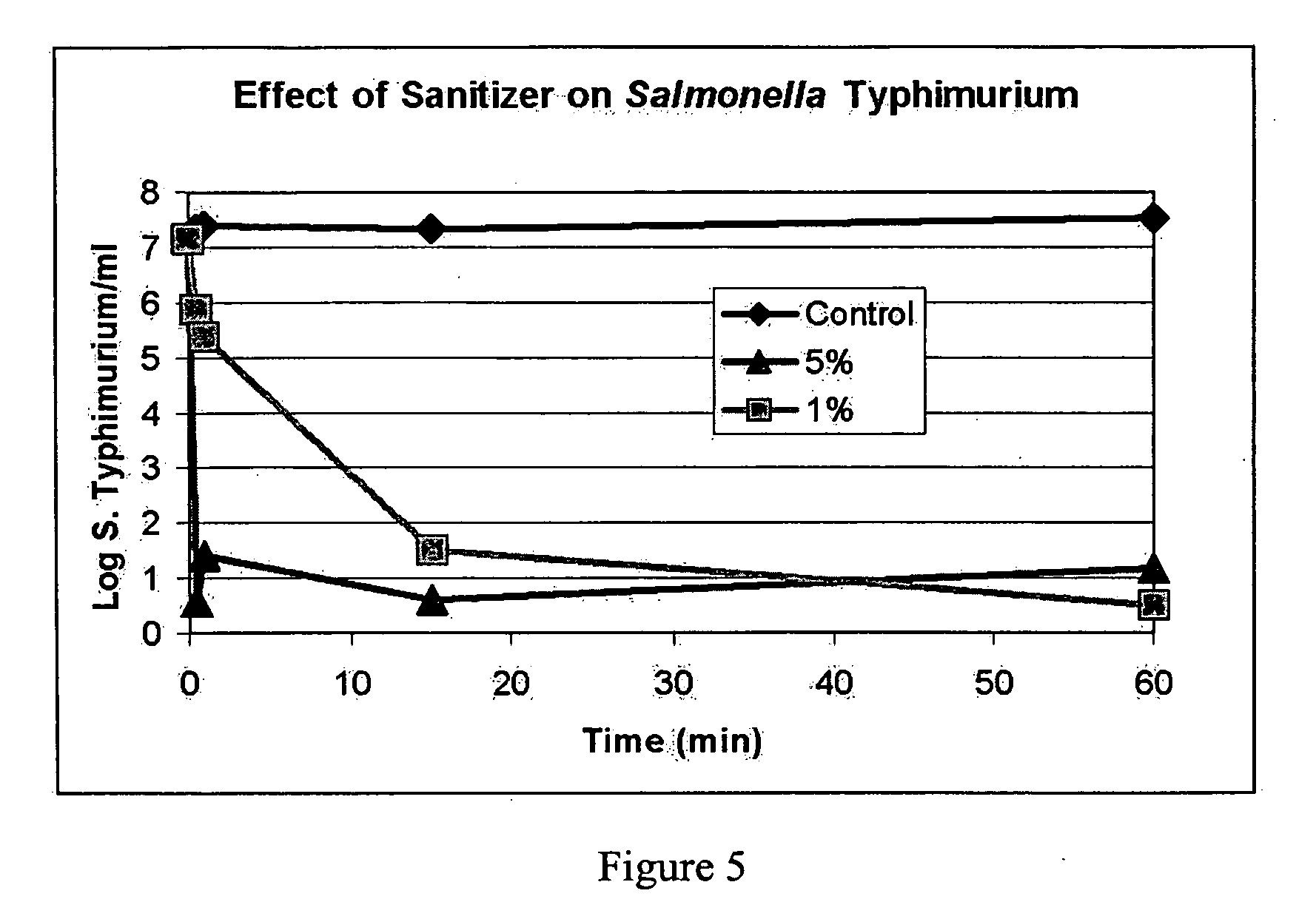 Nontoxic killer of E. coli and other problem microorganisms