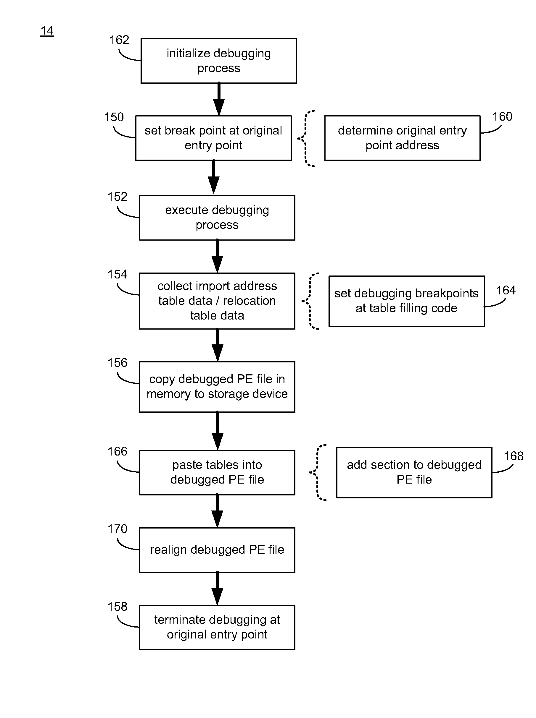 Automated Unpacking of Portable Executable Files