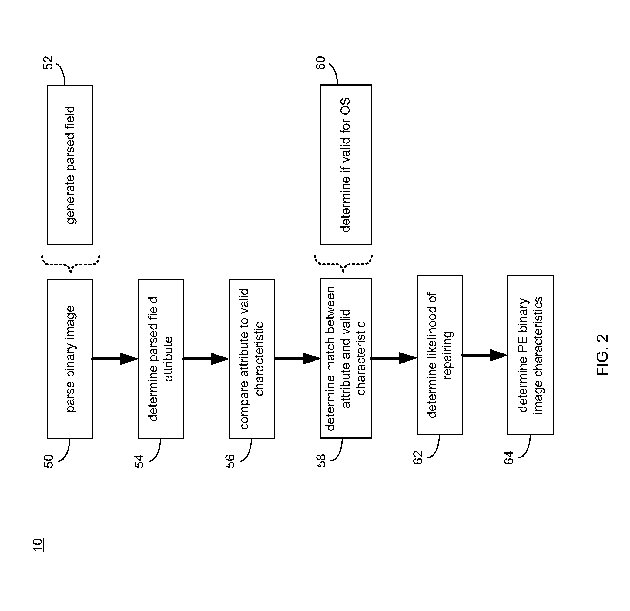 Automated Unpacking of Portable Executable Files