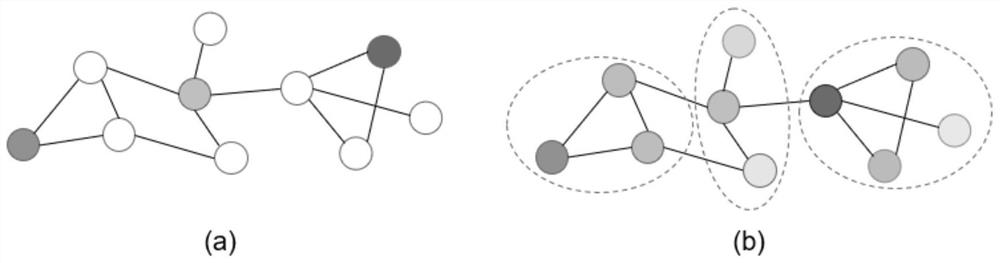 Group discovery method based on depth map convolutional network