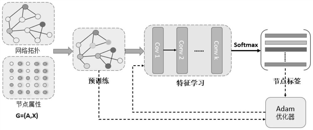 Group discovery method based on depth map convolutional network