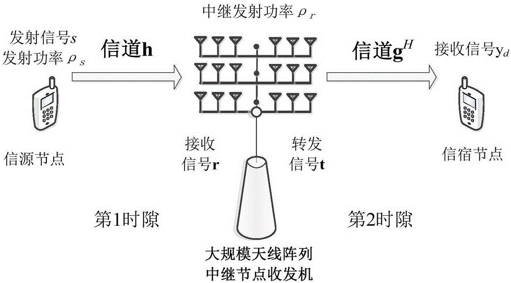 Single-user large-scale antenna relay system power allocation method based on energy efficiency optimization