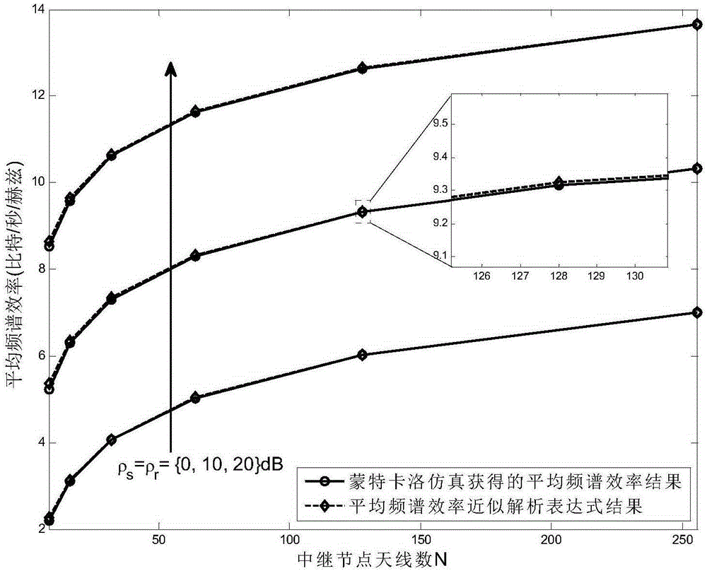 Single-user large-scale antenna relay system power allocation method based on energy efficiency optimization