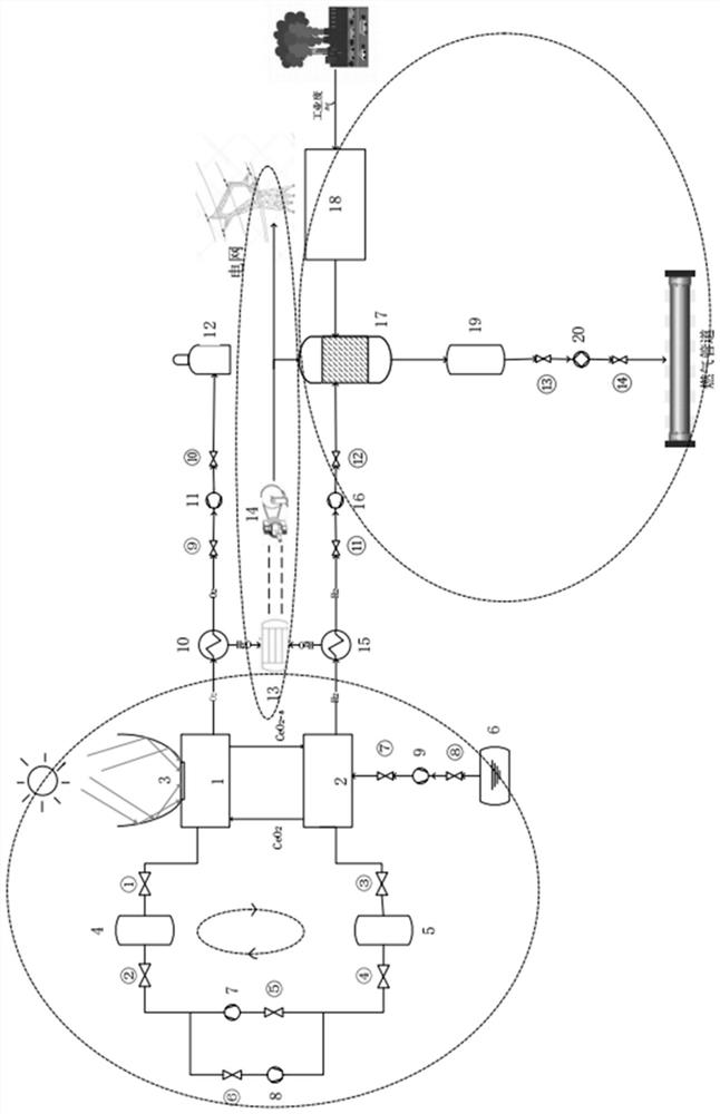 Methanation system and method for solar thermochemical cycle hydrogen production