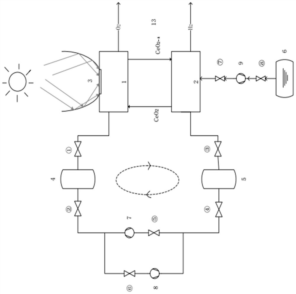 Methanation system and method for solar thermochemical cycle hydrogen production