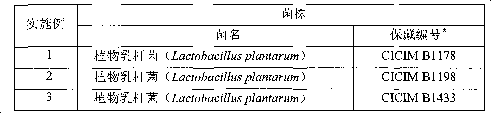 Preparation method of antioxidant