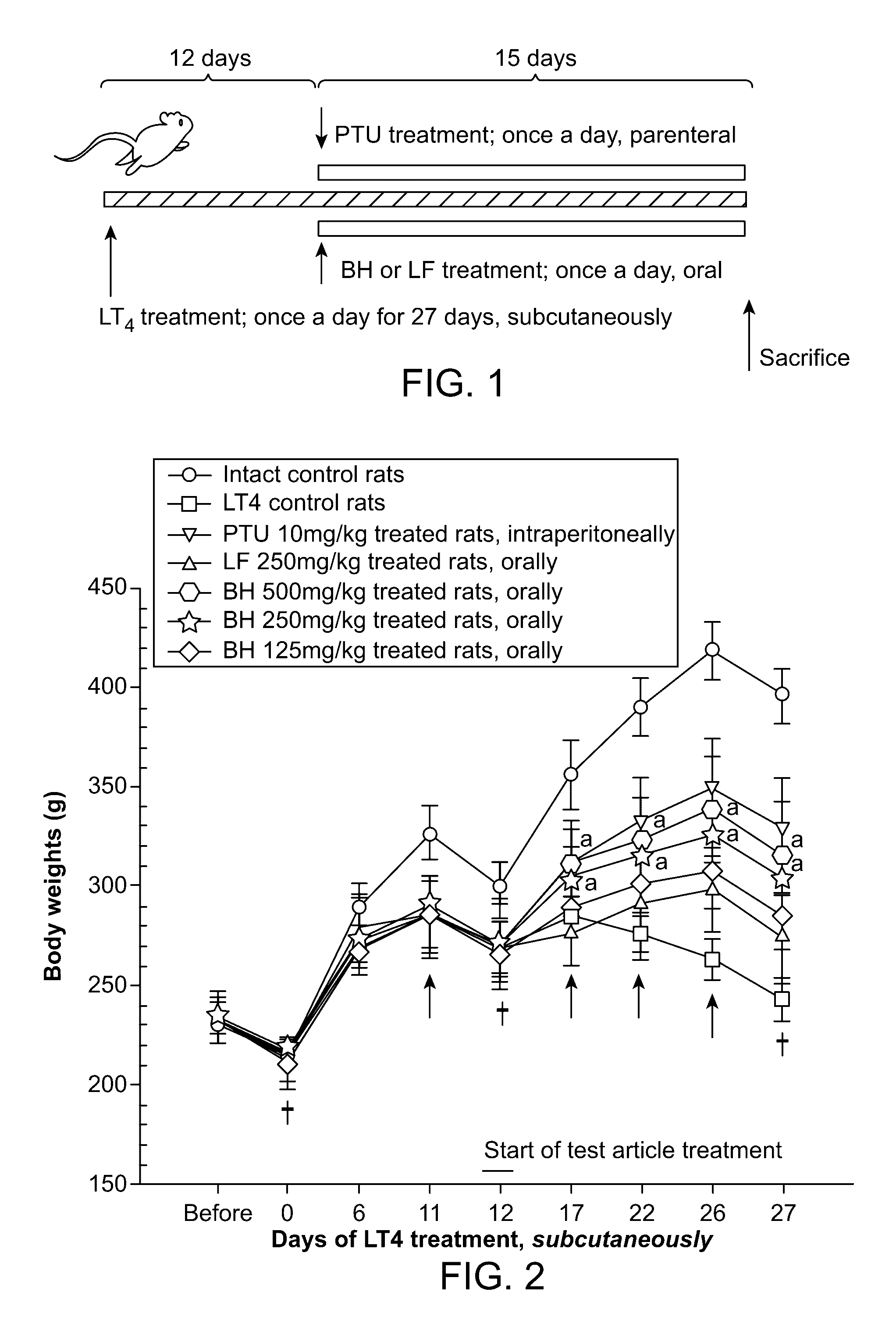 Pharmaceutical composition for preventing or treating thyroid diseases, comprising extract from <i>Lonicera caerulea </i>L. var. edulis fruits as active ingredient