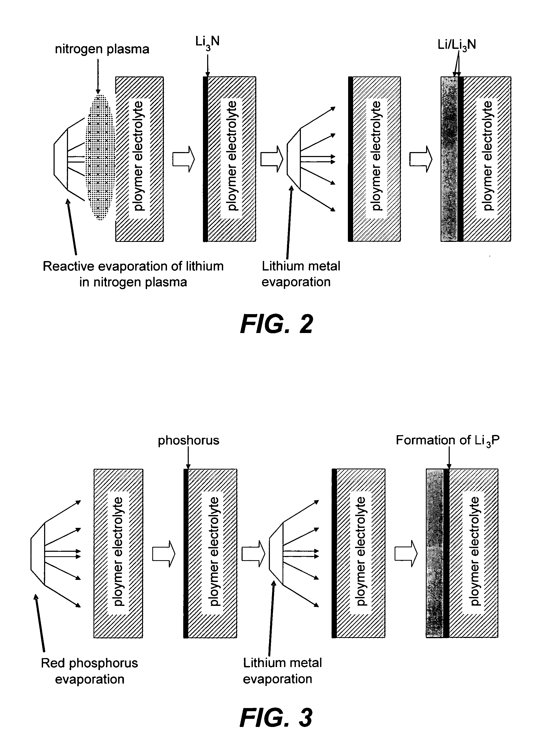 Compositions and methods for protection of active metal anodes and polymer electrolytes