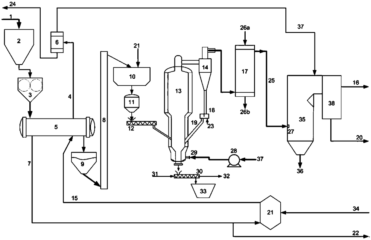 Sludge drying and gasification coupled coal-fired power generation system and process method thereof