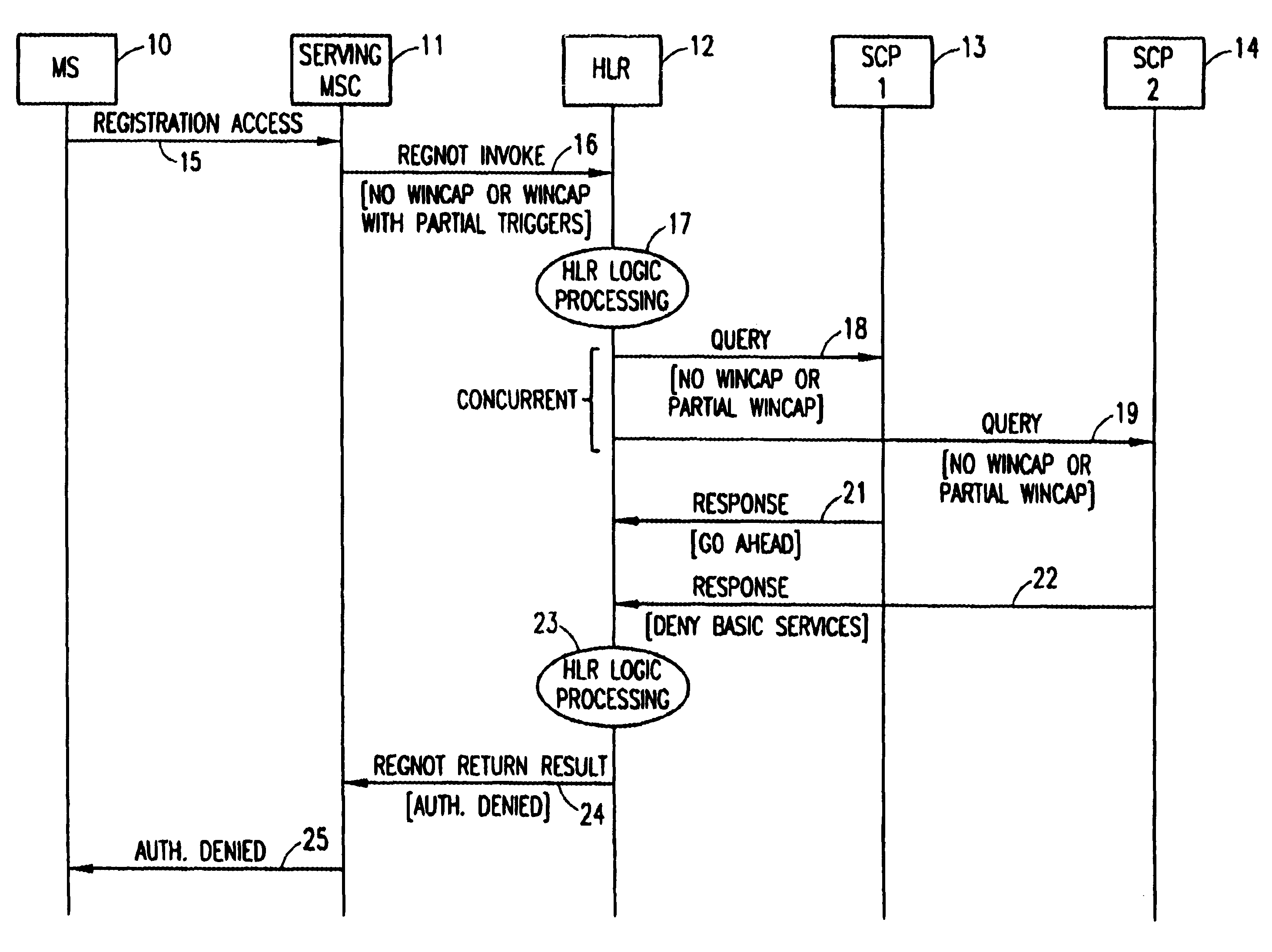 Method of handling subscriber services in a wireless intelligent network