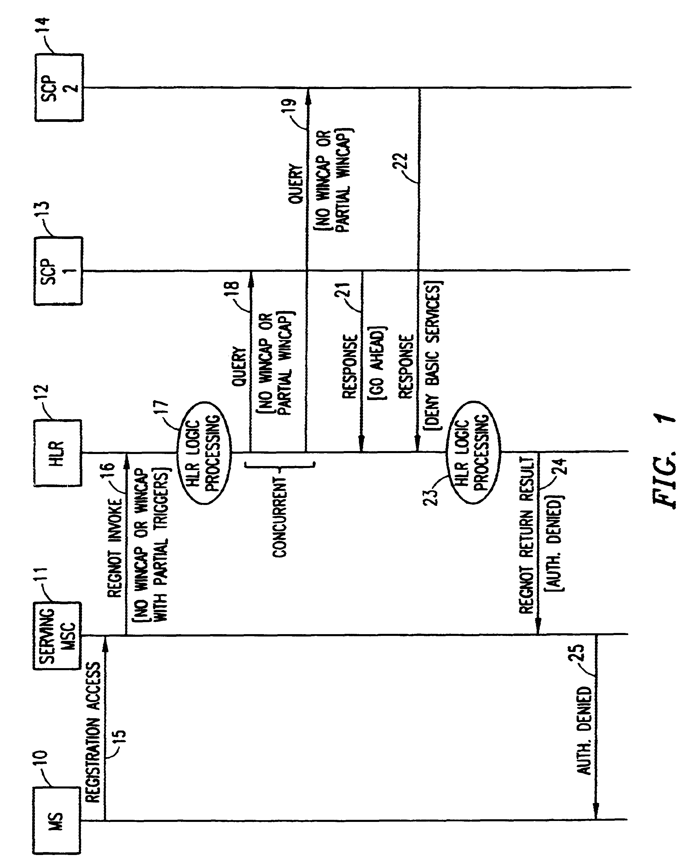 Method of handling subscriber services in a wireless intelligent network