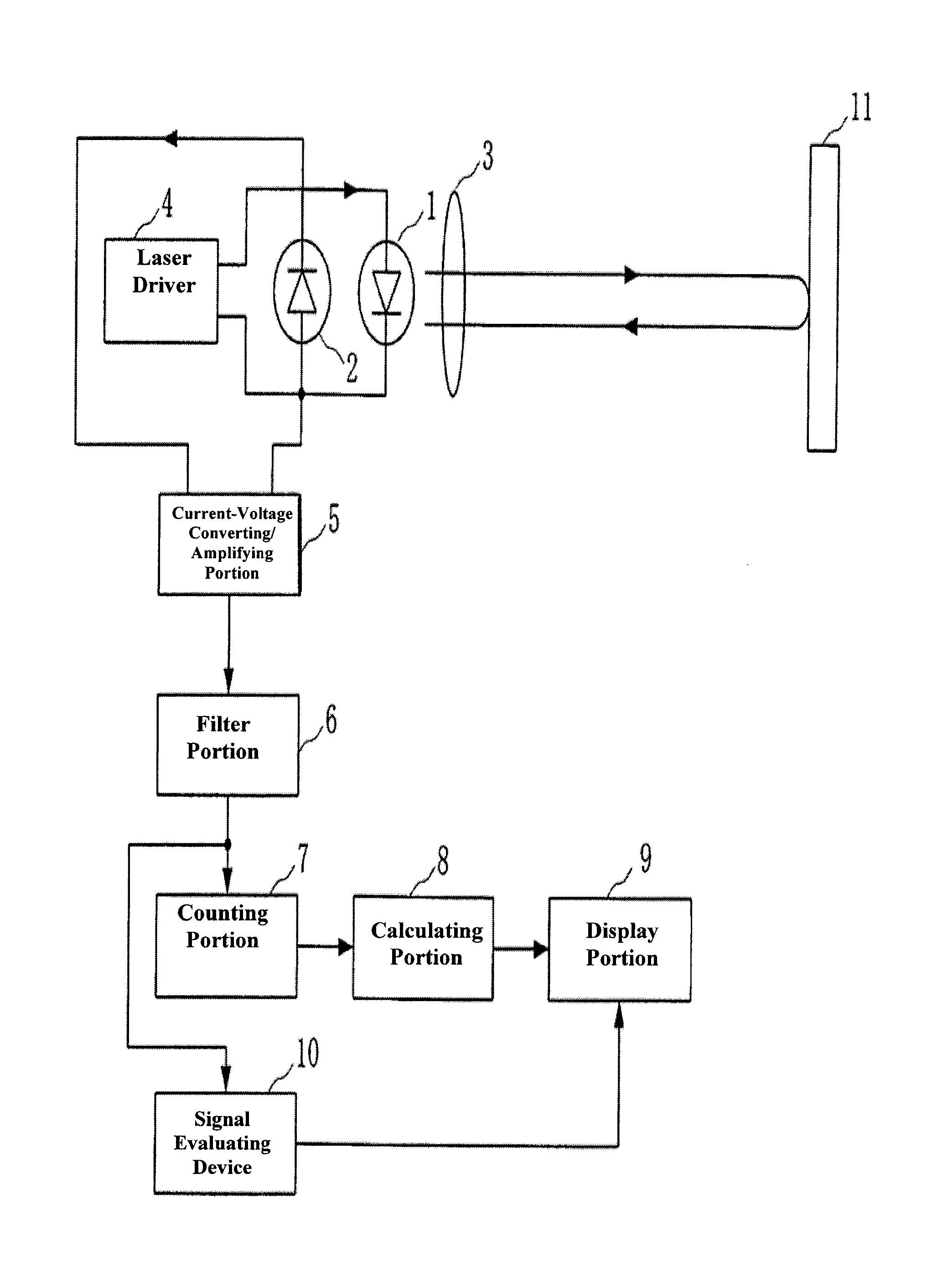 Signal evaluating device and signal evaluating method