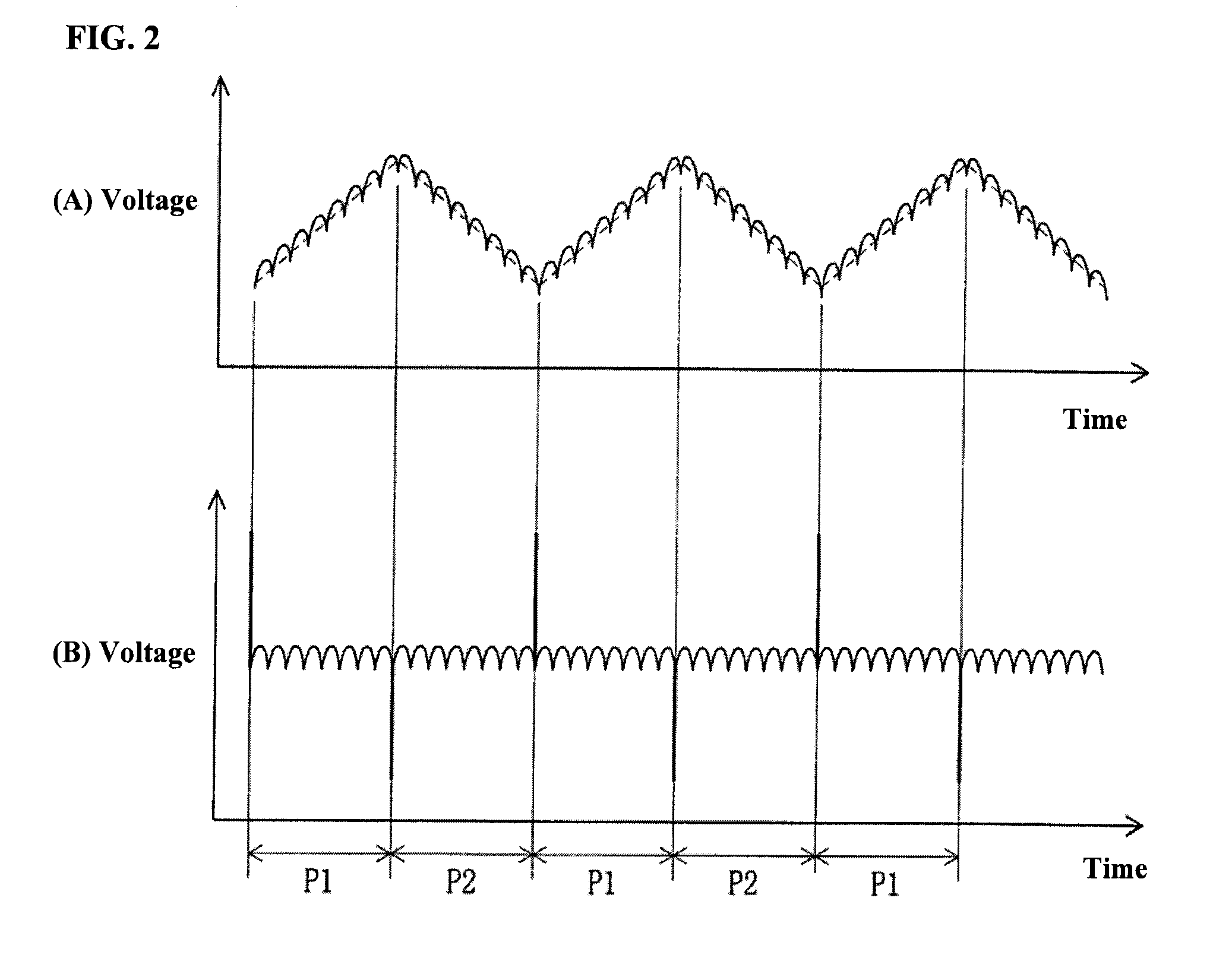 Signal evaluating device and signal evaluating method