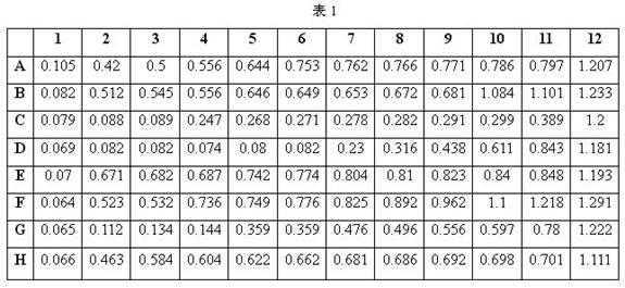 Method for detecting bacterial drug resistance in aquaculture