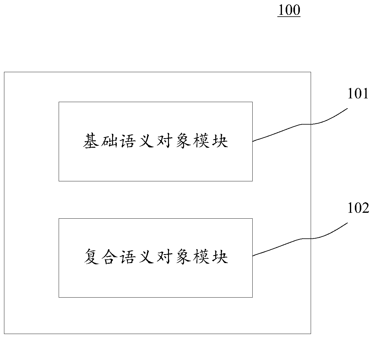 Construction method of semantic recursion representation system of natural language