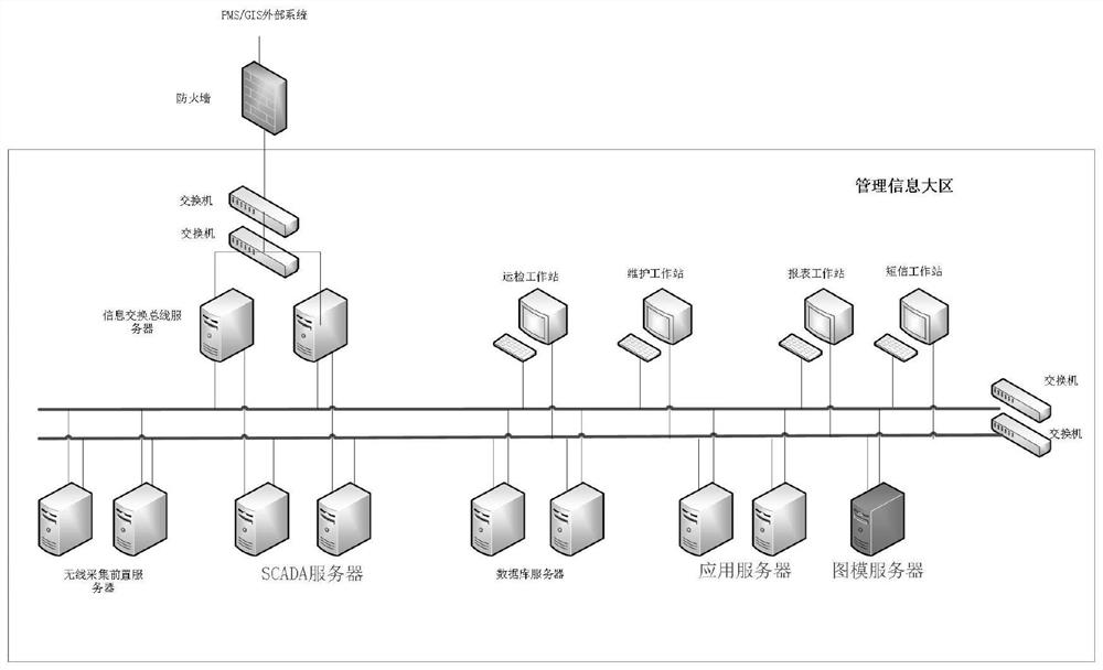 Power distribution network line system line graph model processing platform