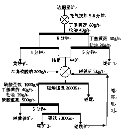 Method for recycling magnetite, monoclinic pyrrhotite, hexagonal pyrrhotite and pyrite step by step