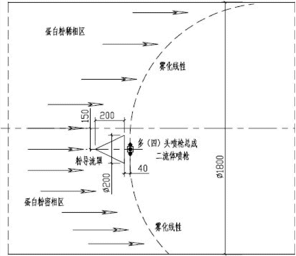 Soy protein spraying equipment and soy protein spraying method