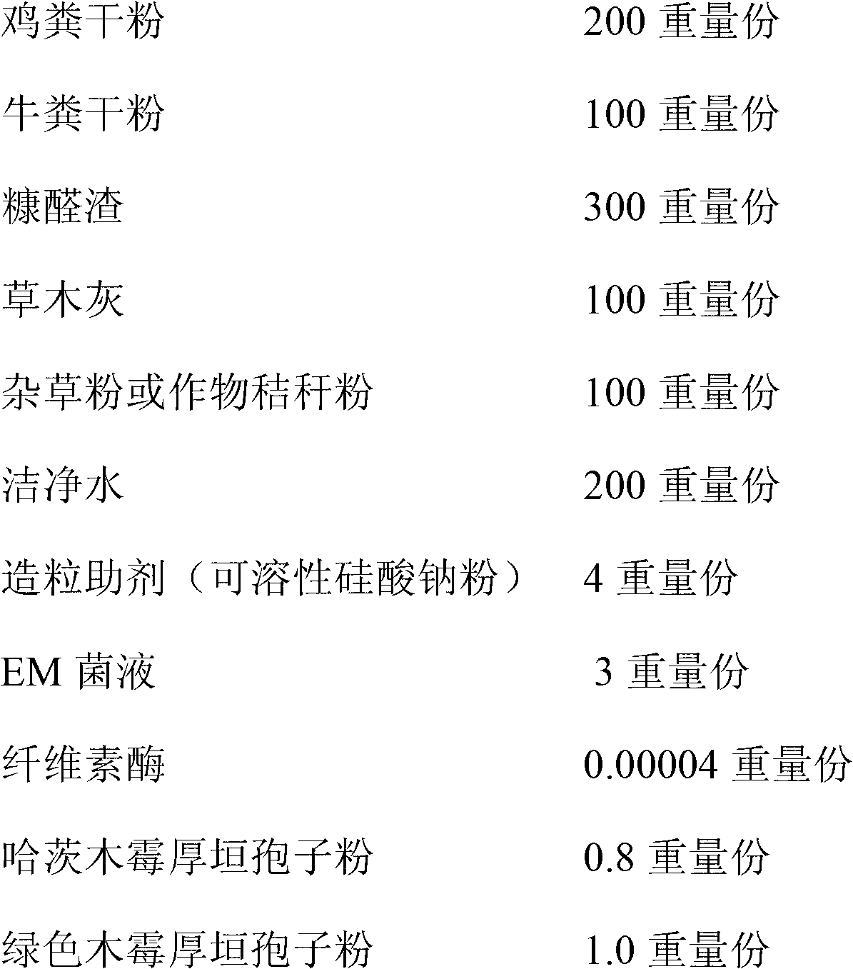 Biological organic fertilizer containing compound bacteria and preparation method